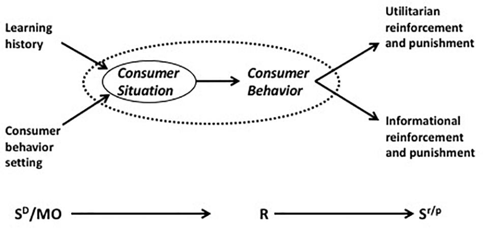 Comparative Analysis of Management and Ethics Synonym Keyword