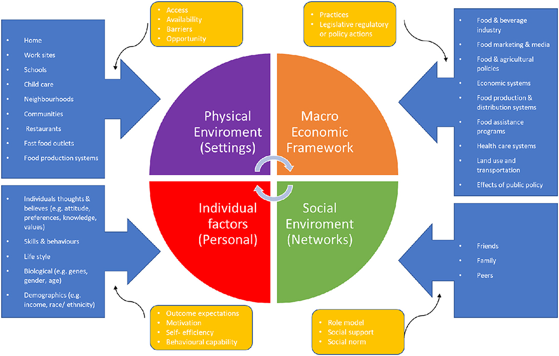 positive effects of fast food on economy