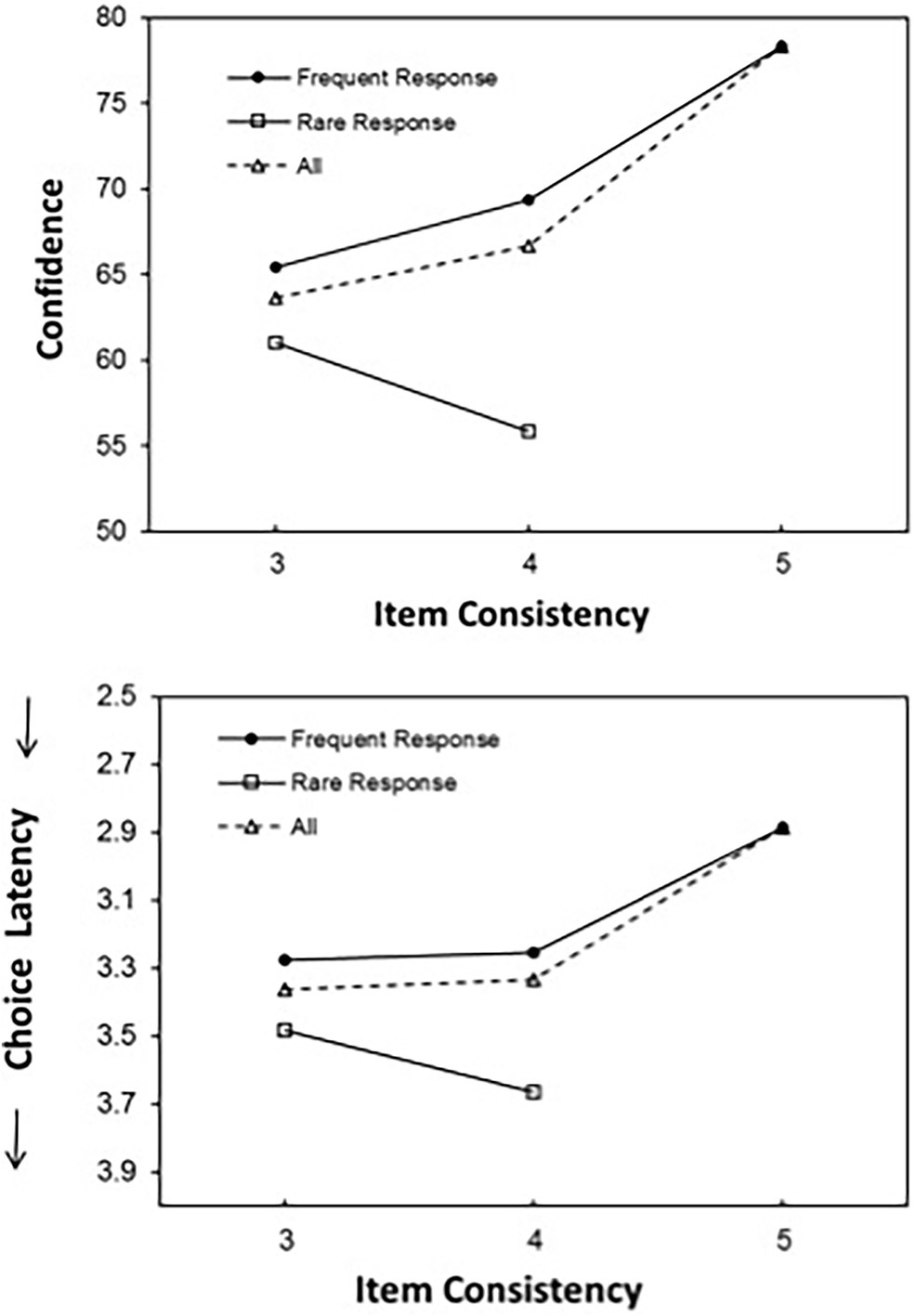 Mouse number and measurement accuracy of categorical responses defined