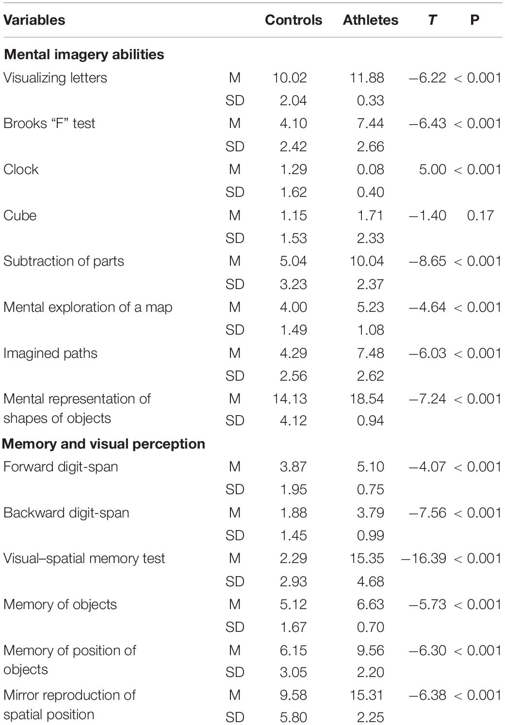 types of imagery for athletes