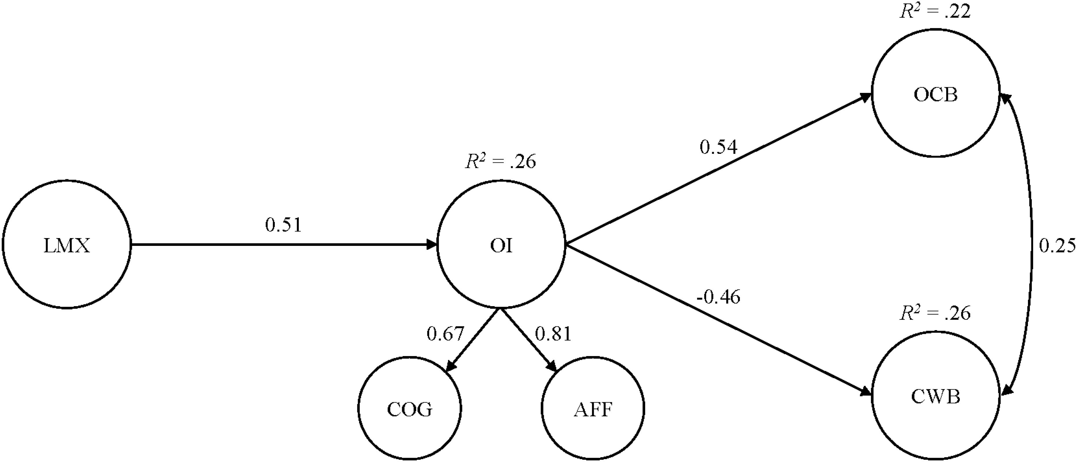 Do Not Cross Me: Optimizing the Use of Cross-Sectional Designs