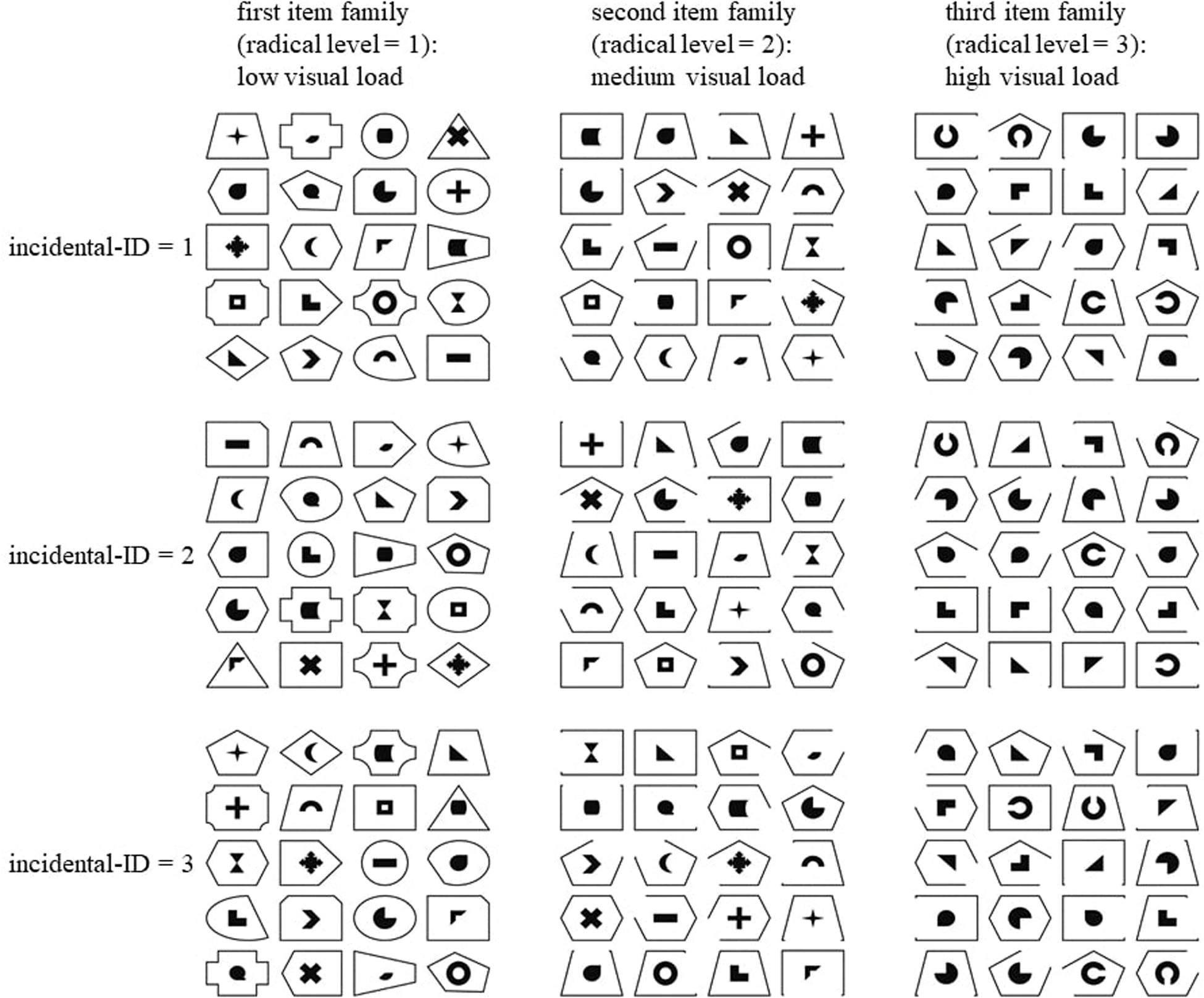 Frontiers Introducing A Computerized Figural Memory Test Based On Automatic Item Generation An Analysis With The Rasch Poisson Counts Model Psychology