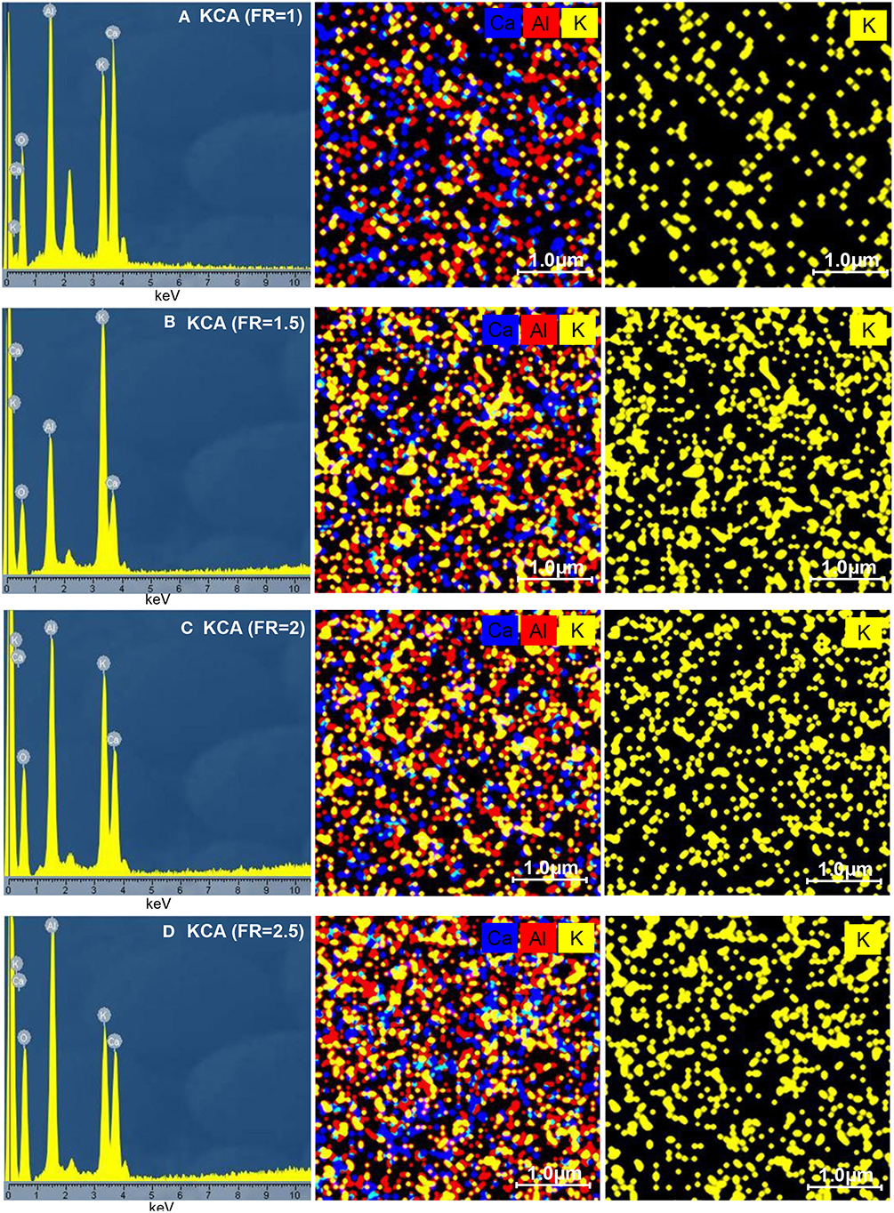 Synthesis and catalytic activity of mesostructured KF/Ca x Al 2 O (x+3) for  the transesterification reaction to produce biodiesel - RSC Advances (RSC  Publishing) DOI:10.1039/C2RA22218C