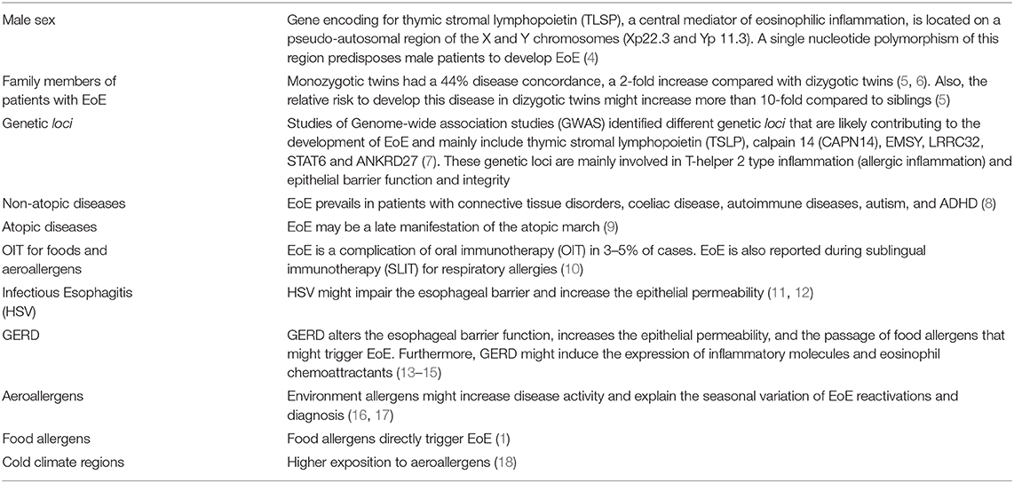 Frontiers | Early Life Risk Factors in Pediatric EoE ...