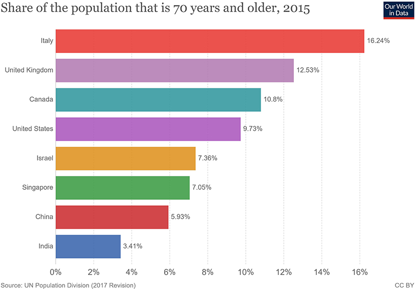 The Pandemic Has Made Us Germaphobes, Data Shows. Here's How