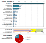 Frontiers - Gambling Phenotypes in Online Sports Betting - Psychiatry