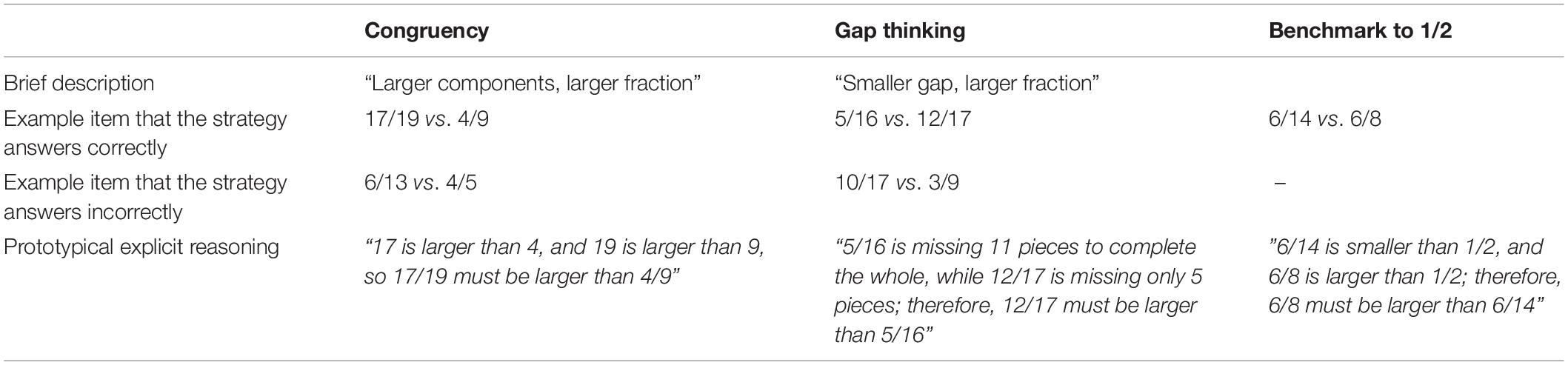 Frontiers A Study On Congruency Effects And Numerical Distance In Fraction Comparison By Expert Undergraduate Students Psychology