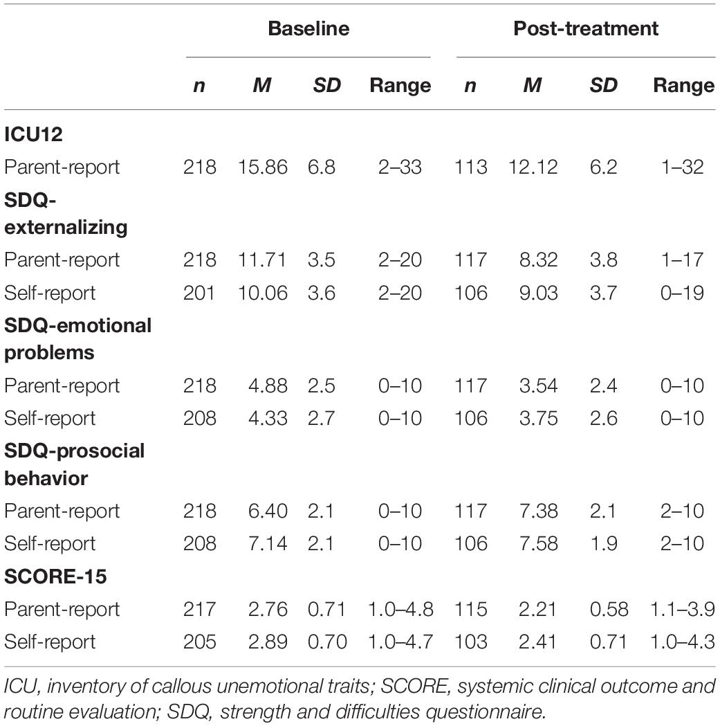 Frontiers | Callous-Unemotional Traits Do Not Predict Functional Family  Therapy Outcomes for Adolescents With Behavior Problems