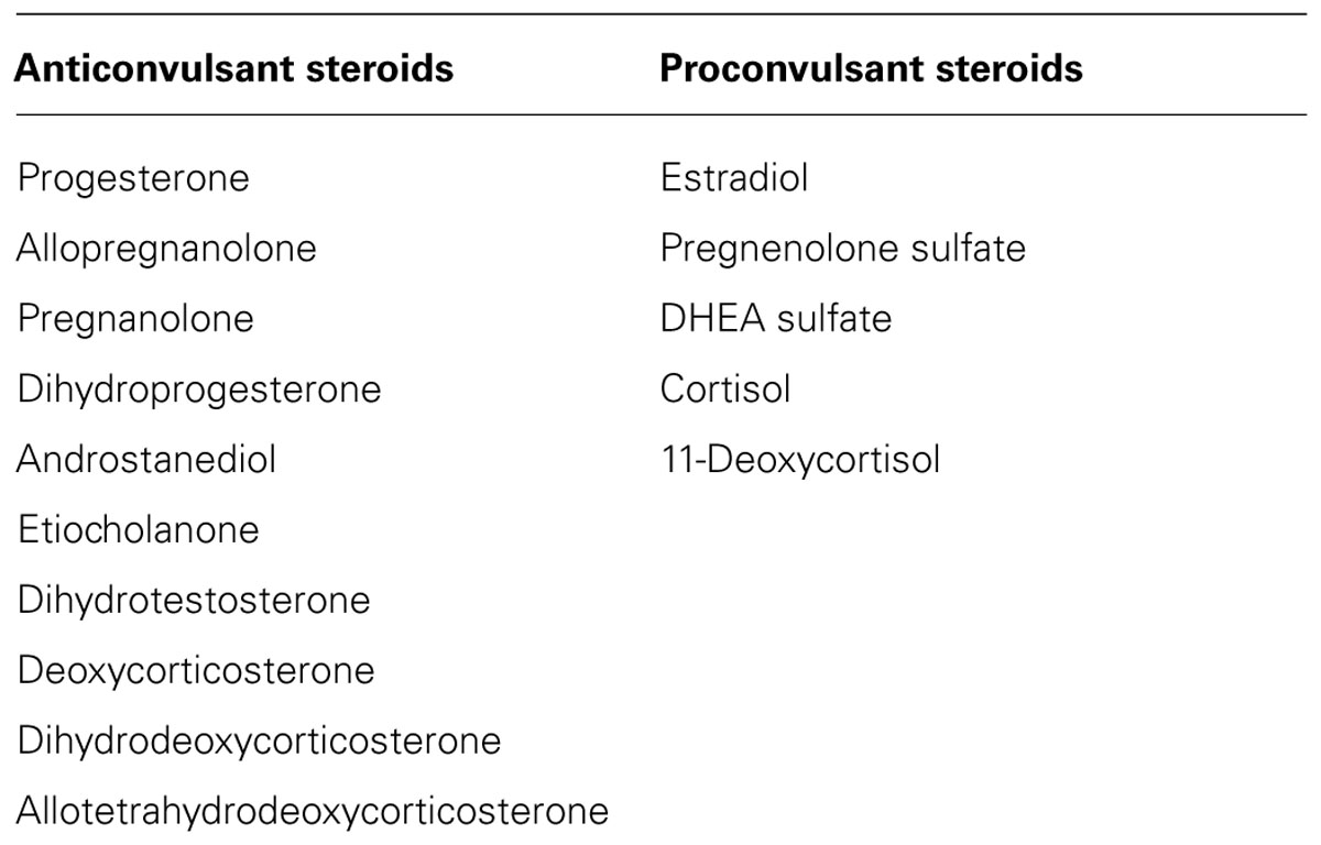 Simple Steps To A 10 Minute anabole steroide