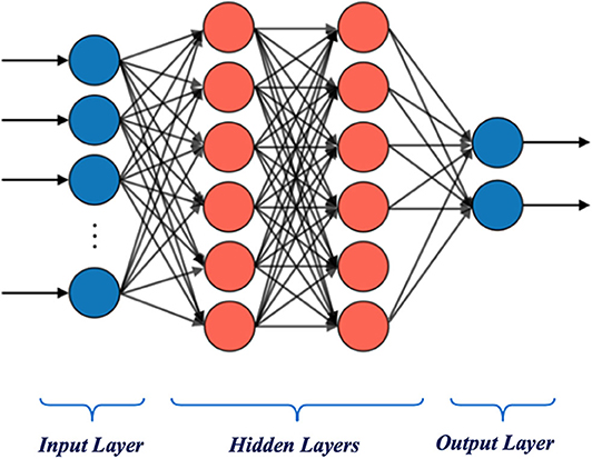 Frontiers | A Practical EEG-Based Human-Machine Interface to Online ...