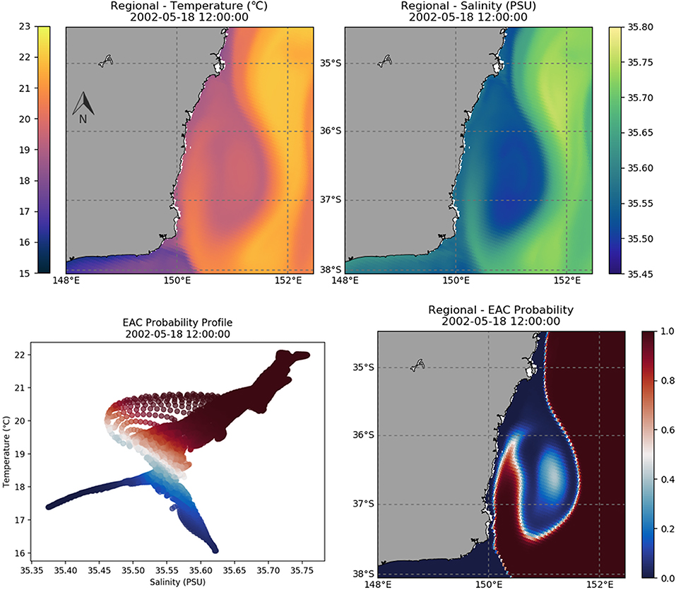 Frontiers | A Water Mass Classification Approach to Tracking ...