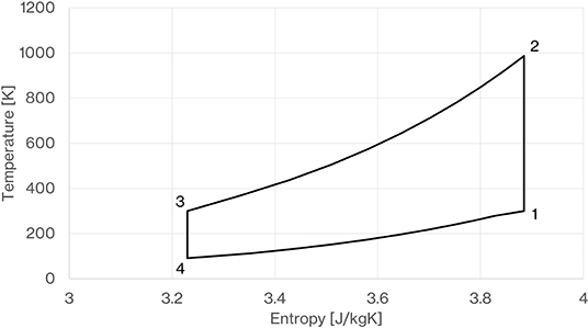 The thermal energy storage potential of underground tunnels used