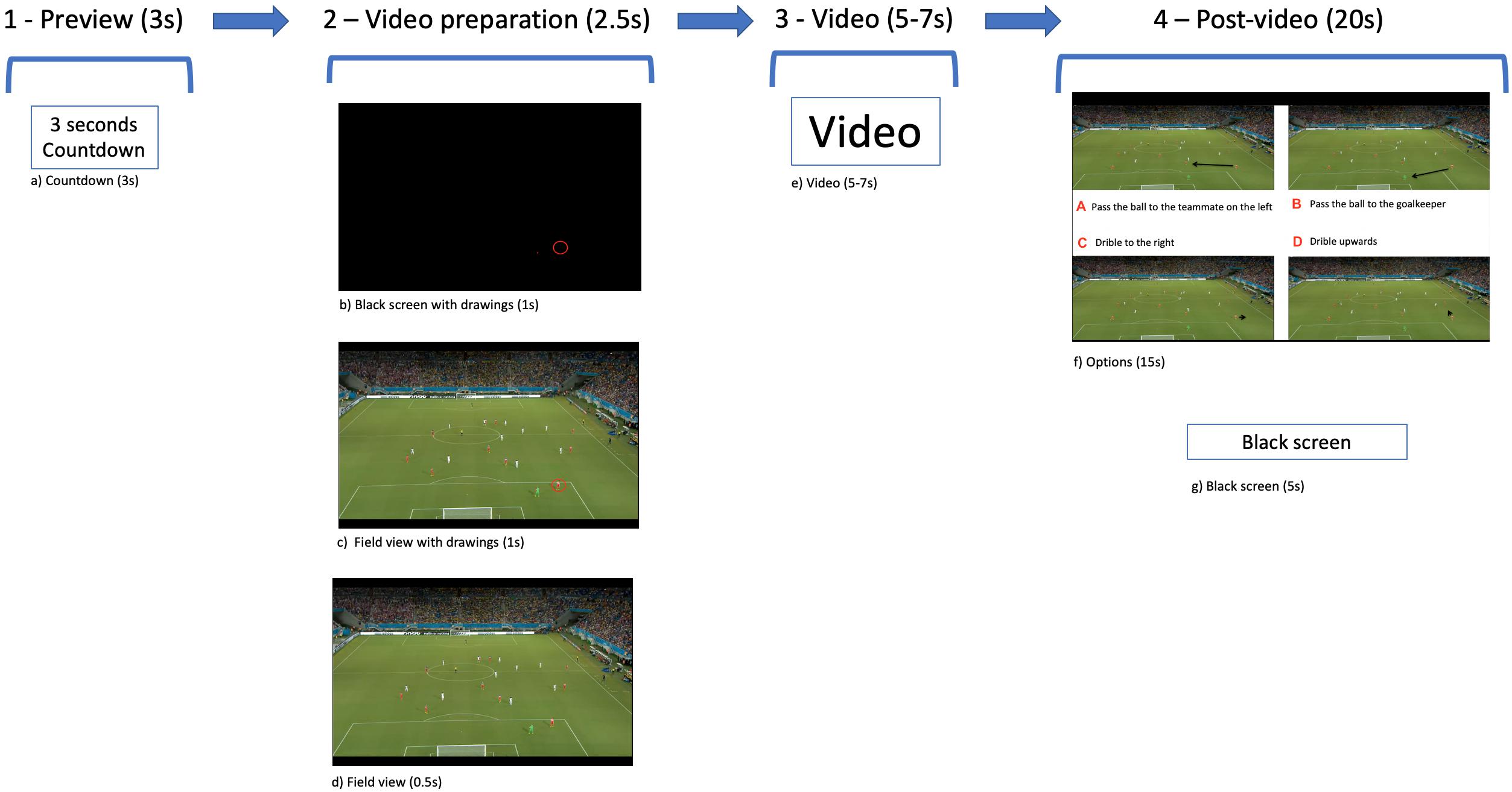 Systematic review of declarative tactical knowledge evaluation tools based  on game-play scenarios in soccer