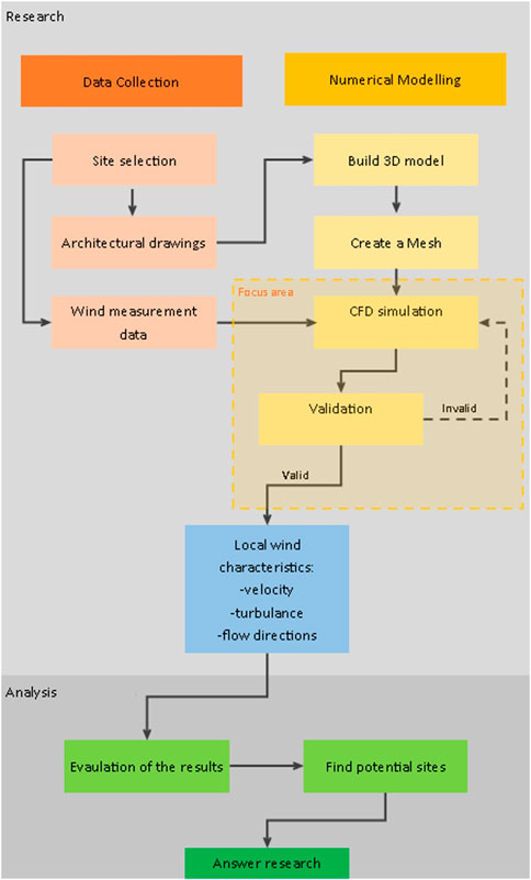 FIXED and VARIABLE wind turbines, help pls! - General - NREL Forum