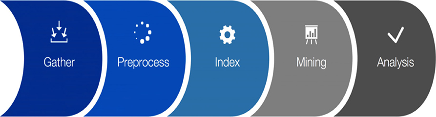 Comparative Analysis of Management and Ethics Synonym Keyword