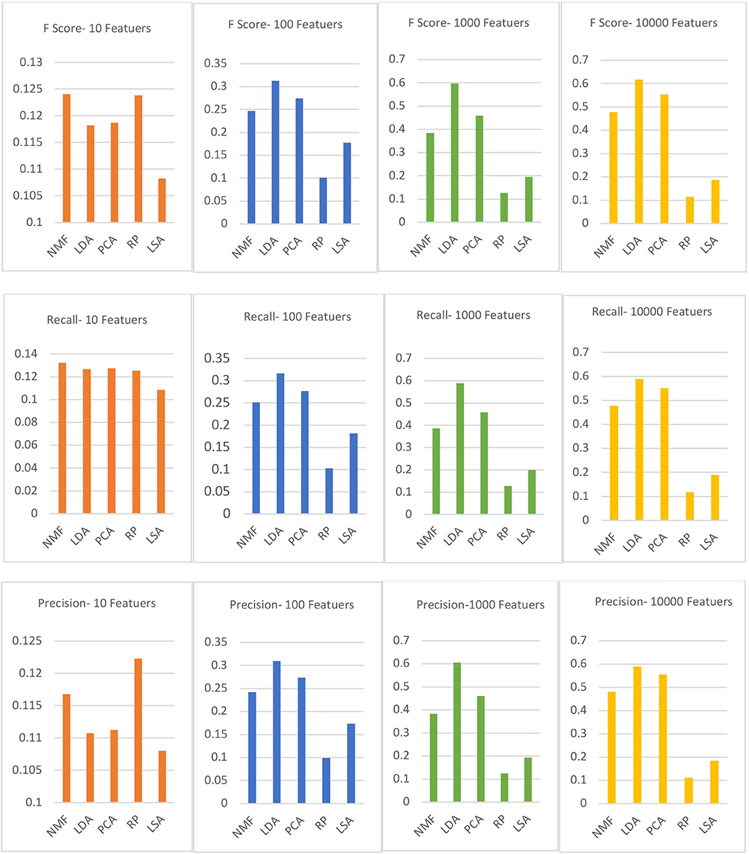 Topicmodels, topicmodels, … – Random experiments in software engineering