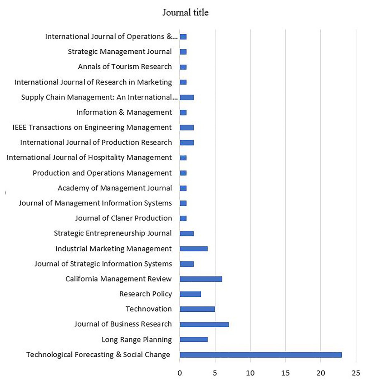 System Pro  Search reinvented for research