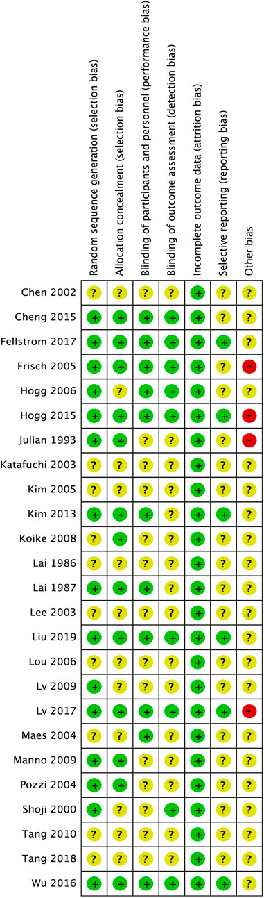 www.frontiersin.org