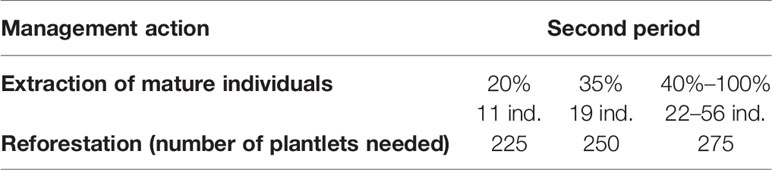 www.frontiersin.org