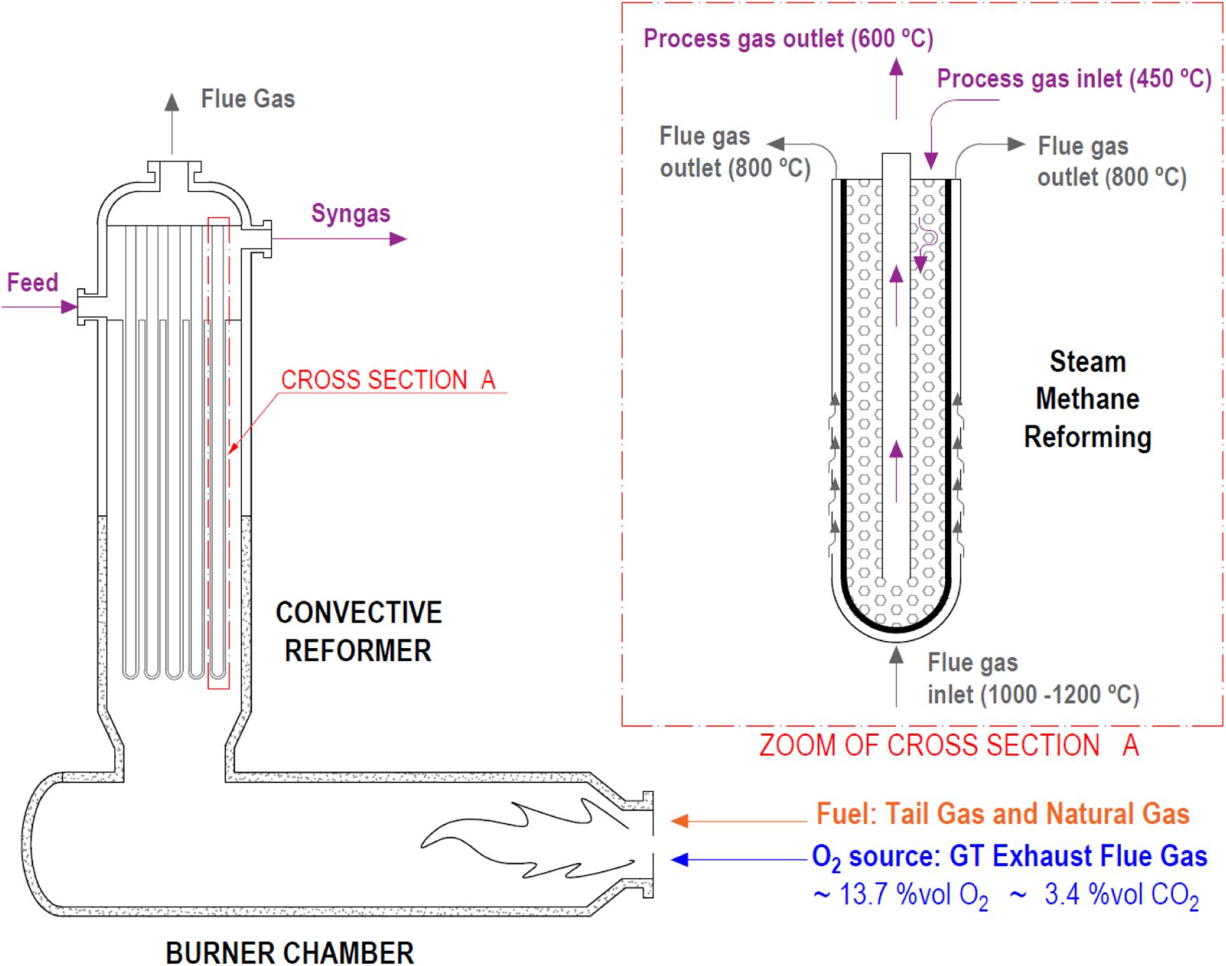 Hydrogen from steam reforming фото 21