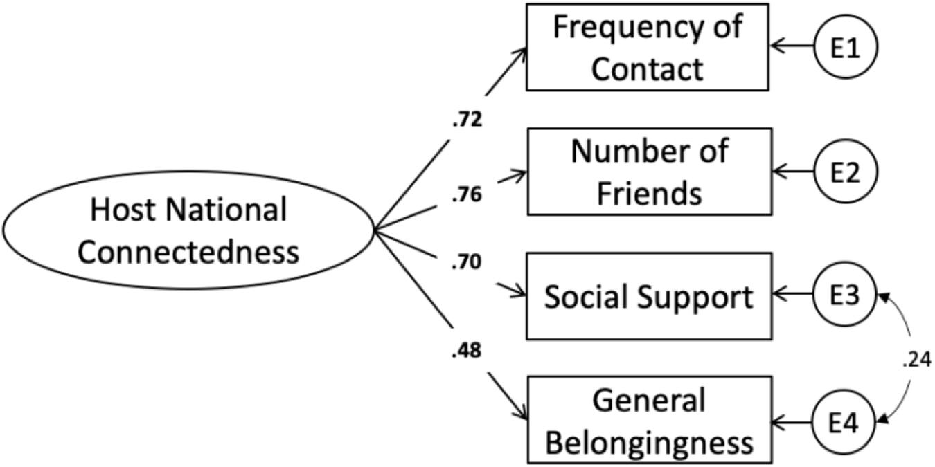 Peer Support and Importance of Community for Students Abroad