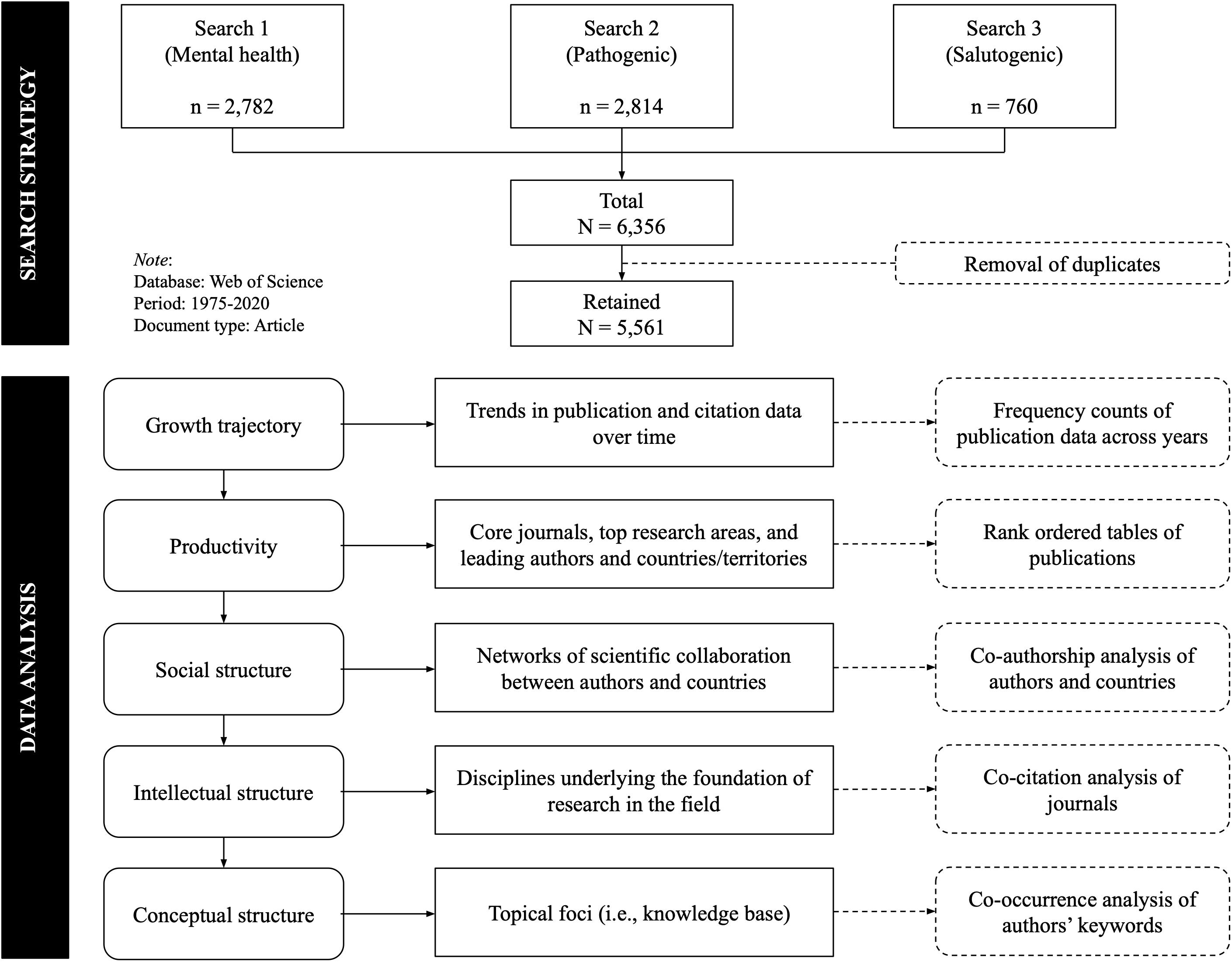 survey research topics psychology