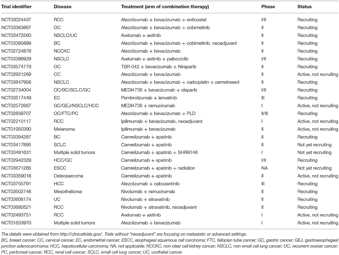 diagnosis copd exacerbation