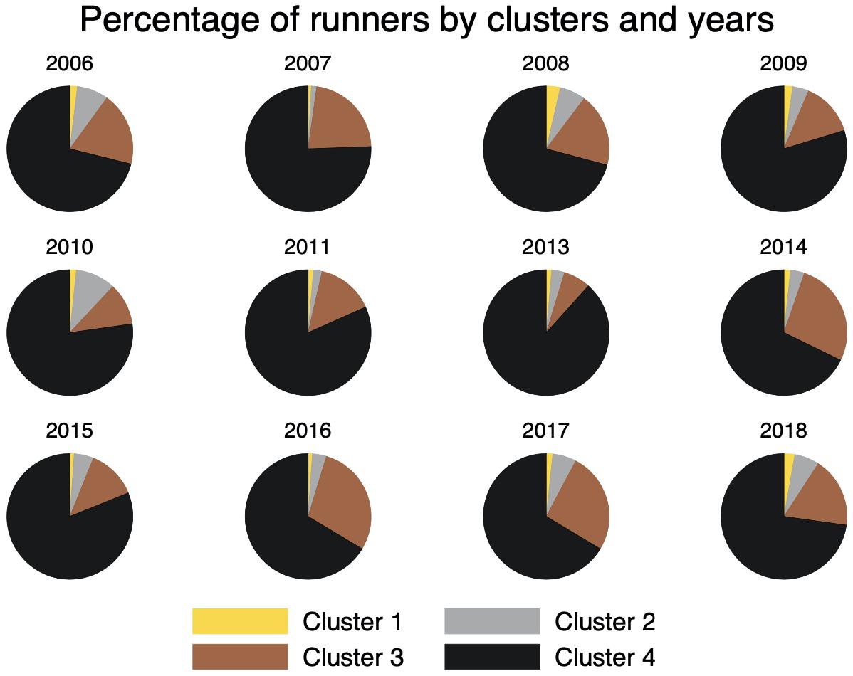 Frontiers  Diverse Effects of Thermal Conditions on Performance of  Marathon Runners