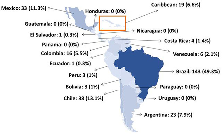 www.frontiersin.org