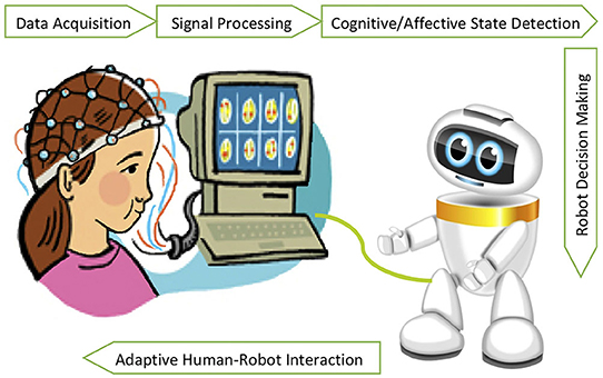 Frontiers  Exploring Effects of Information Filtering With a VR Interface  for Multi-Robot Supervision