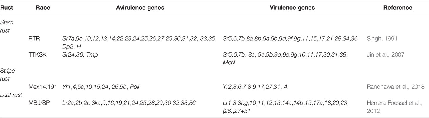 Frontiers  Genetic Analysis of Adult Plant Resistance to Stripe Rust in  Common Wheat Cultivar “Pascal”