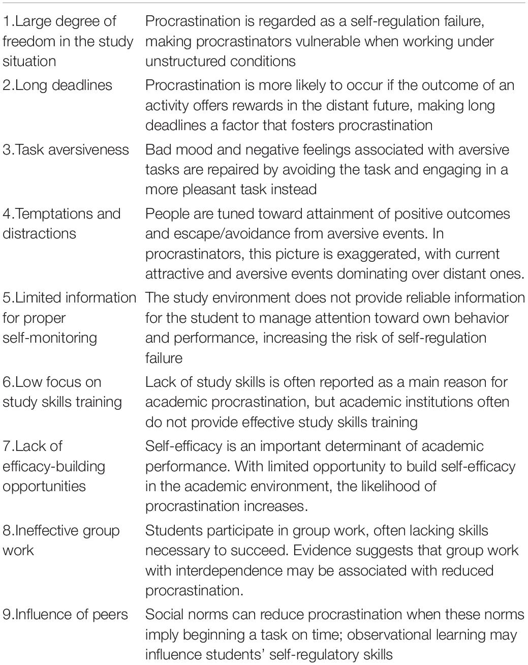 procrastination research paper