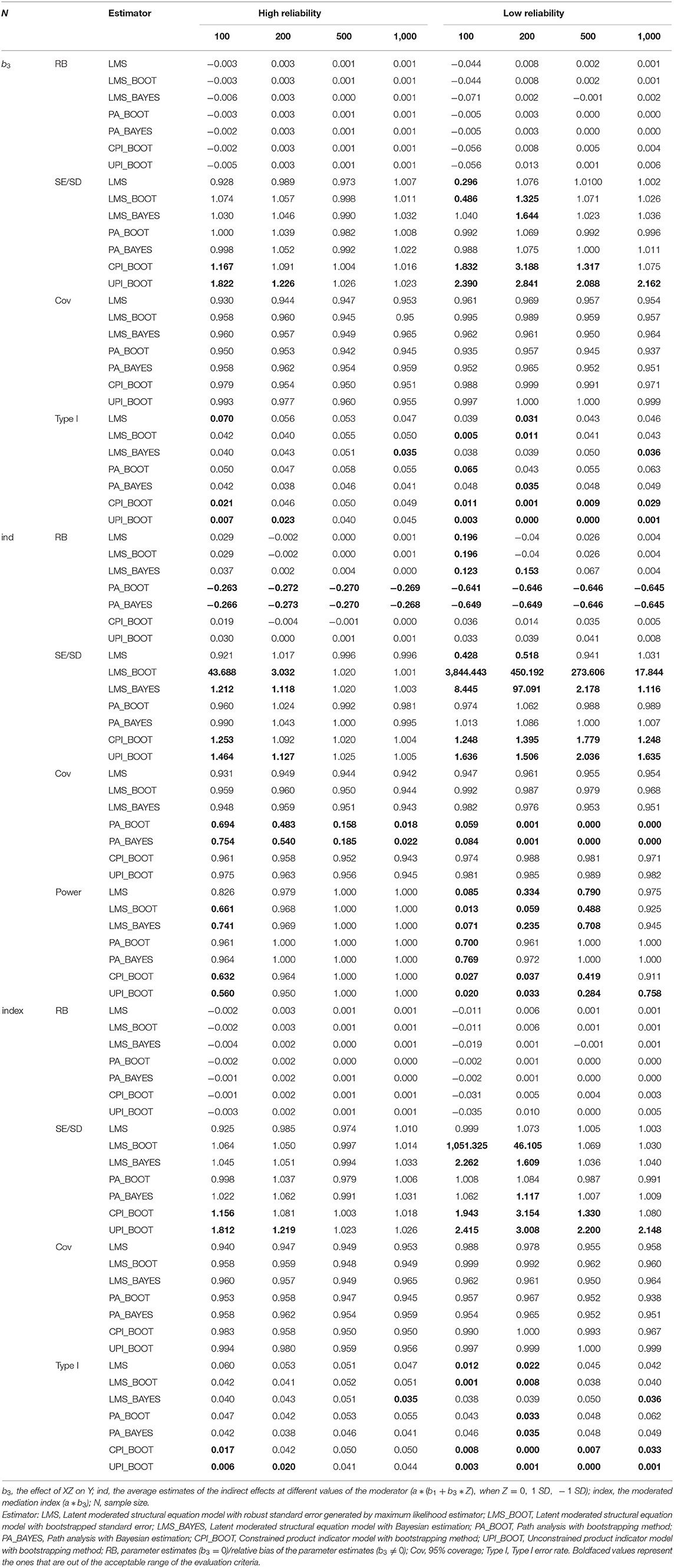 moderated estimation of fold change and dispersio moderated estimation of fold change and dispersio