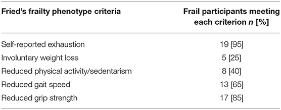 www.frontiersin.org