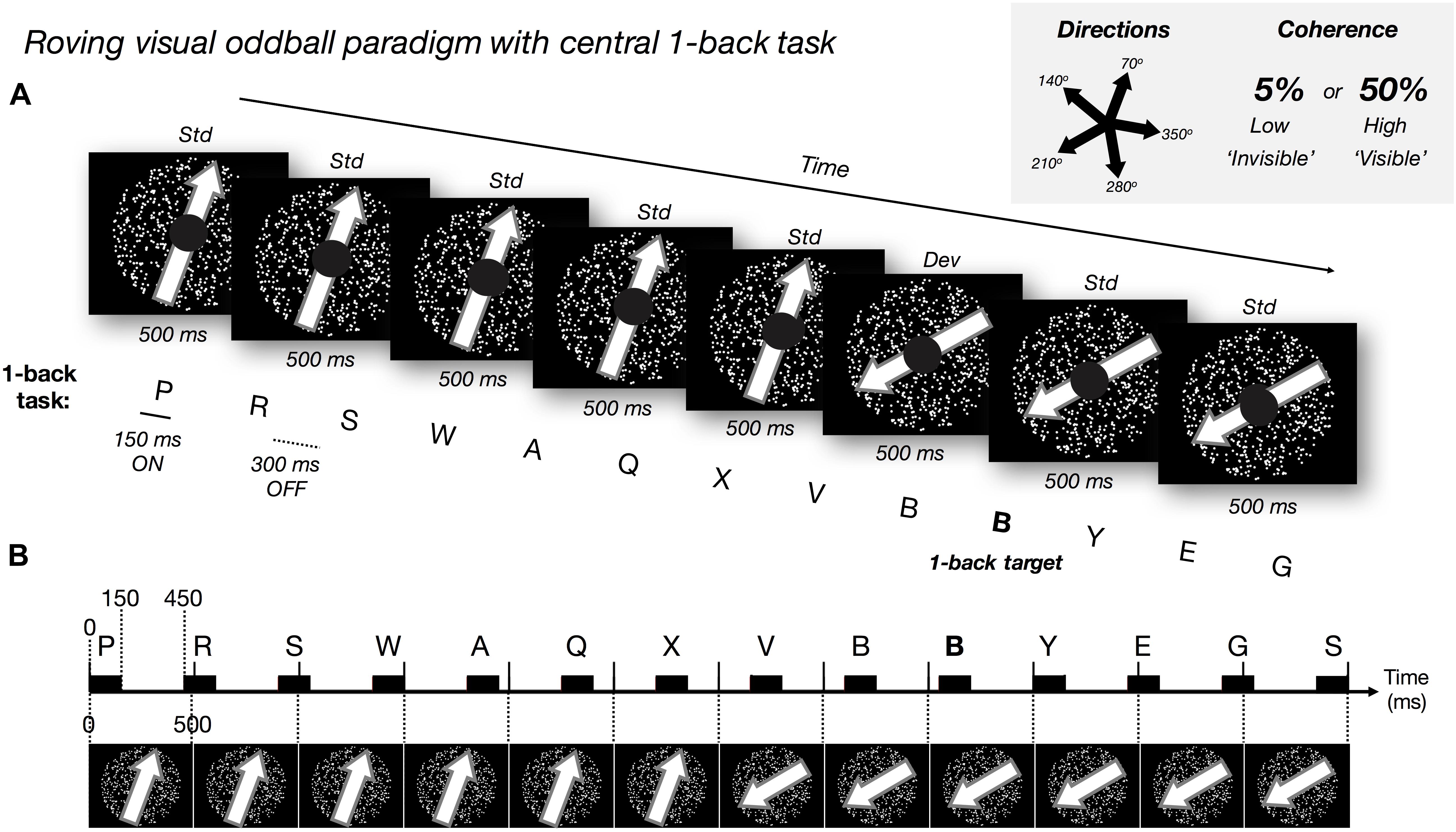 Frontiers | Detecting (Un)seen Change: The Neural Underpinnings Prediction Errors | Frontiers in Systems Neuroscience