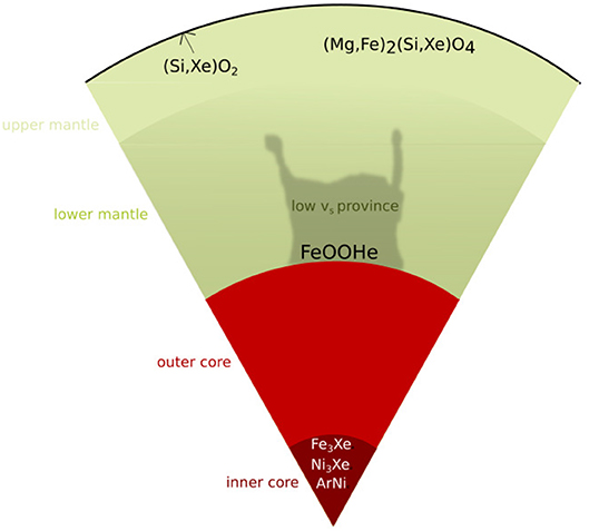 www.frontiersin.org