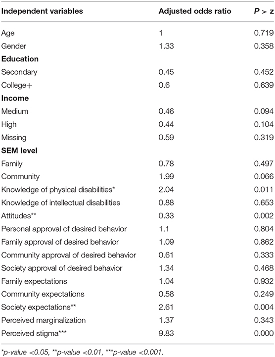 violation of social norms definition