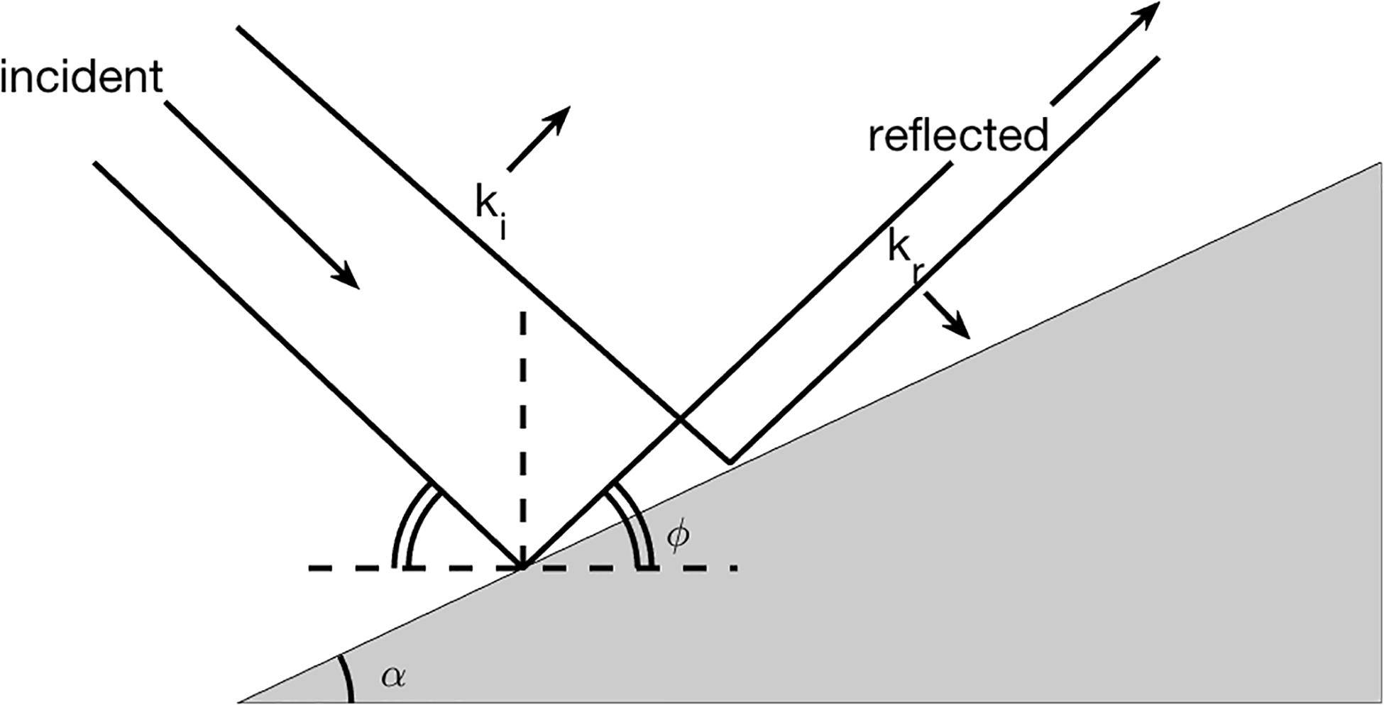 Darker than black quantum dots - Mapping Ignorance