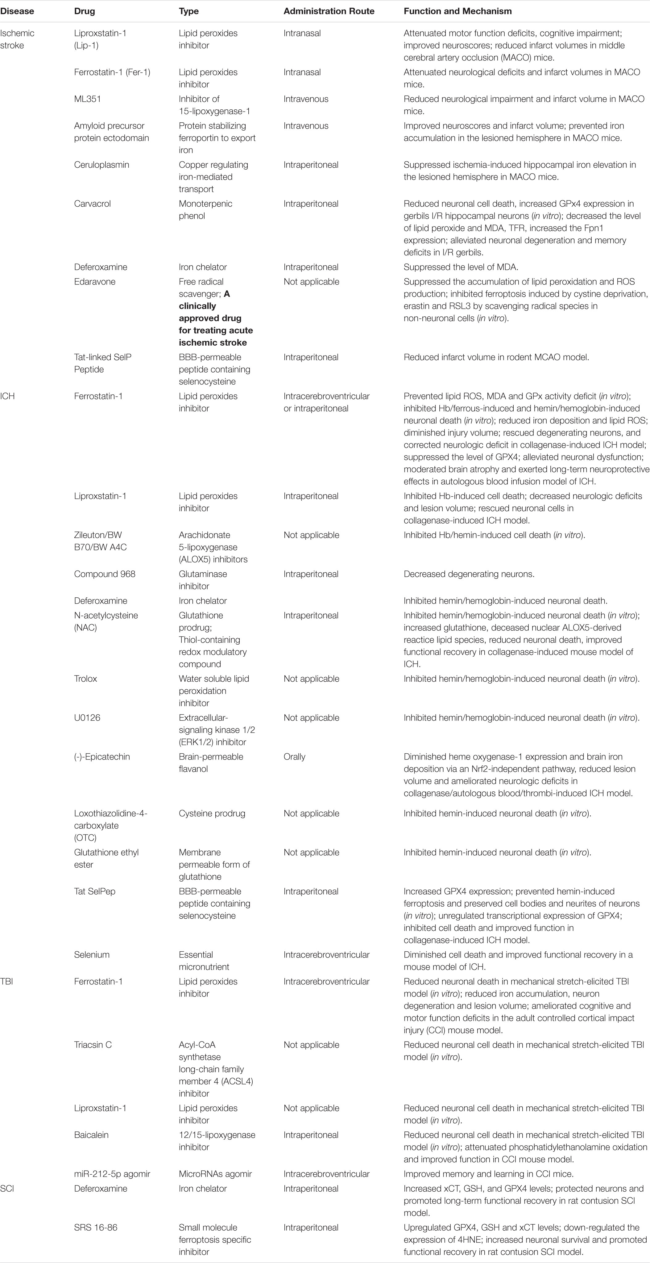Frontiers | Ferroptosis in Acute Central Nervous System