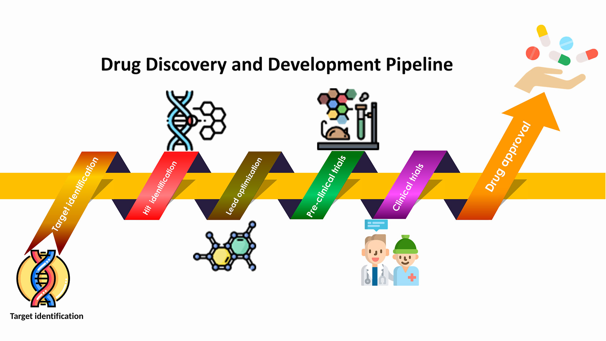 bg Drug Discovery and Development Pipeline