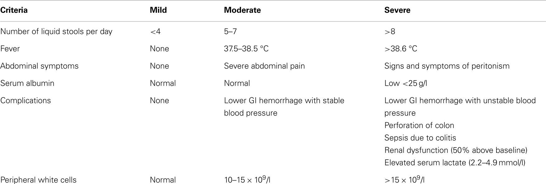 Bristol Stool Chart C Diff