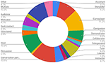 www.frontiersin.org