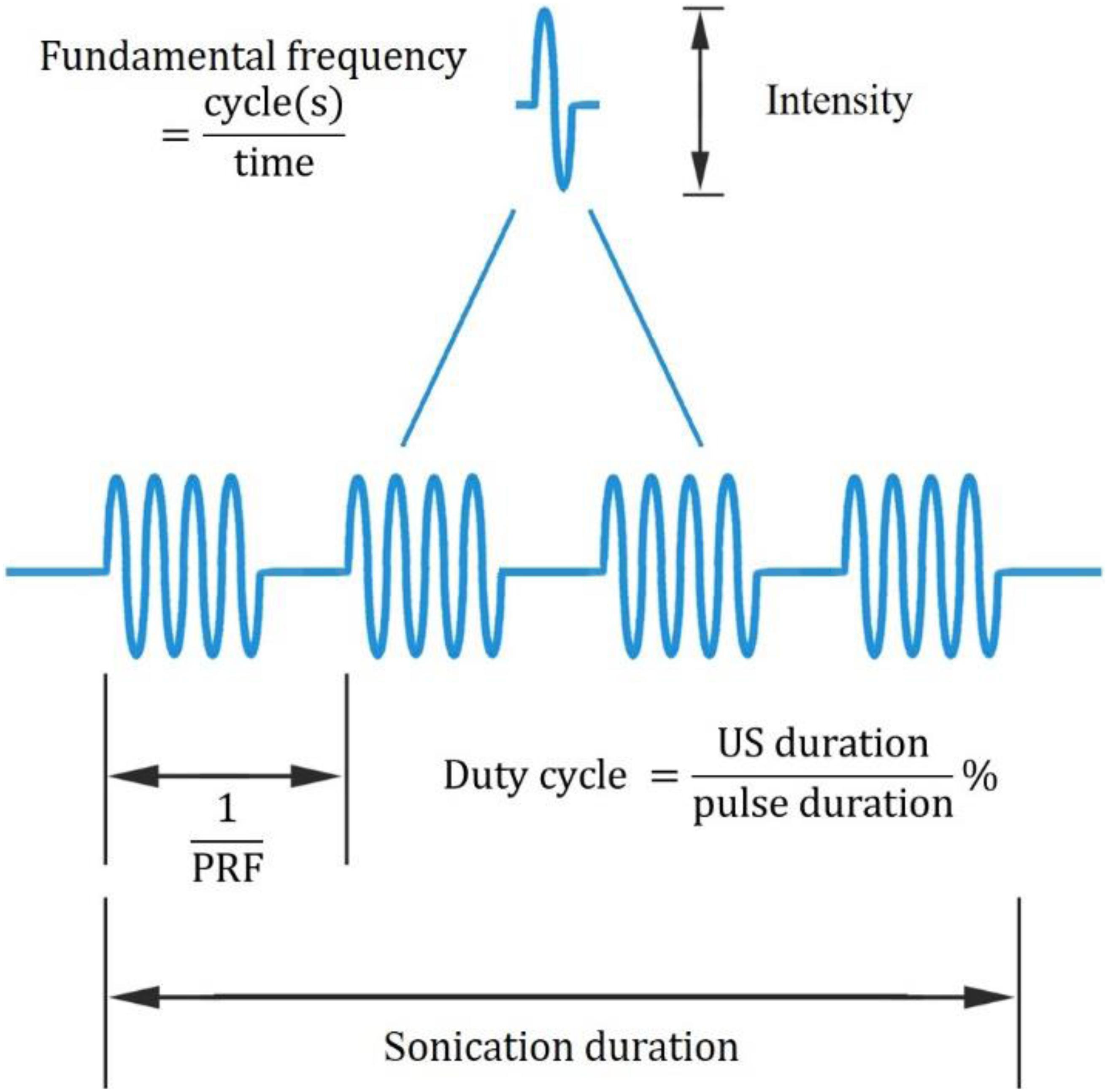 Frequency-specific neuromodulation of local and distant