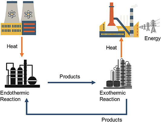 Modeling the electrical double layer to understand the reaction environment  in a CO2 electrocatalytic system - Energy & Environmental Science (RSC  Publishing)