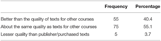 www.frontiersin.org
