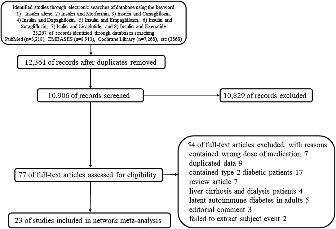 diabetes type 1 pubmed