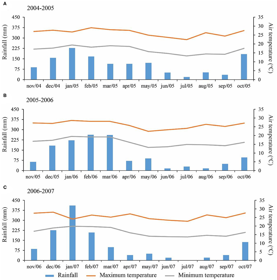 PDF) Effects of row spacing and intercrop on maize grain yield and forage production of palisade grass