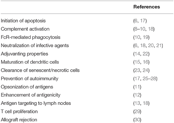 Frontiers  Limited Neonatal Carbohydrate-Specific Antibody