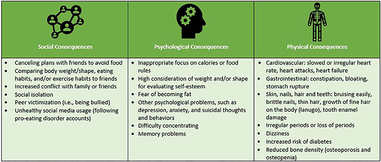 Can Bullying Lead To An Eating Disorder?