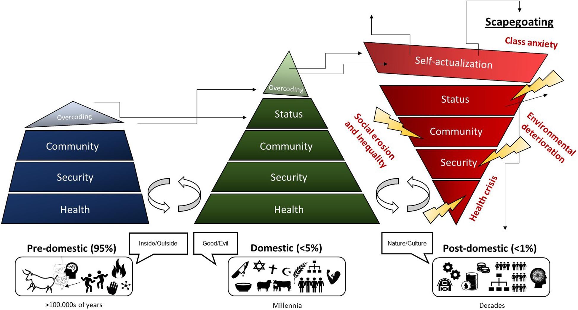 Animal Farm: A Tale of Management Principles and Power Dynamics